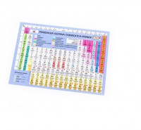 Tabuľka Periodická sústava prvkov